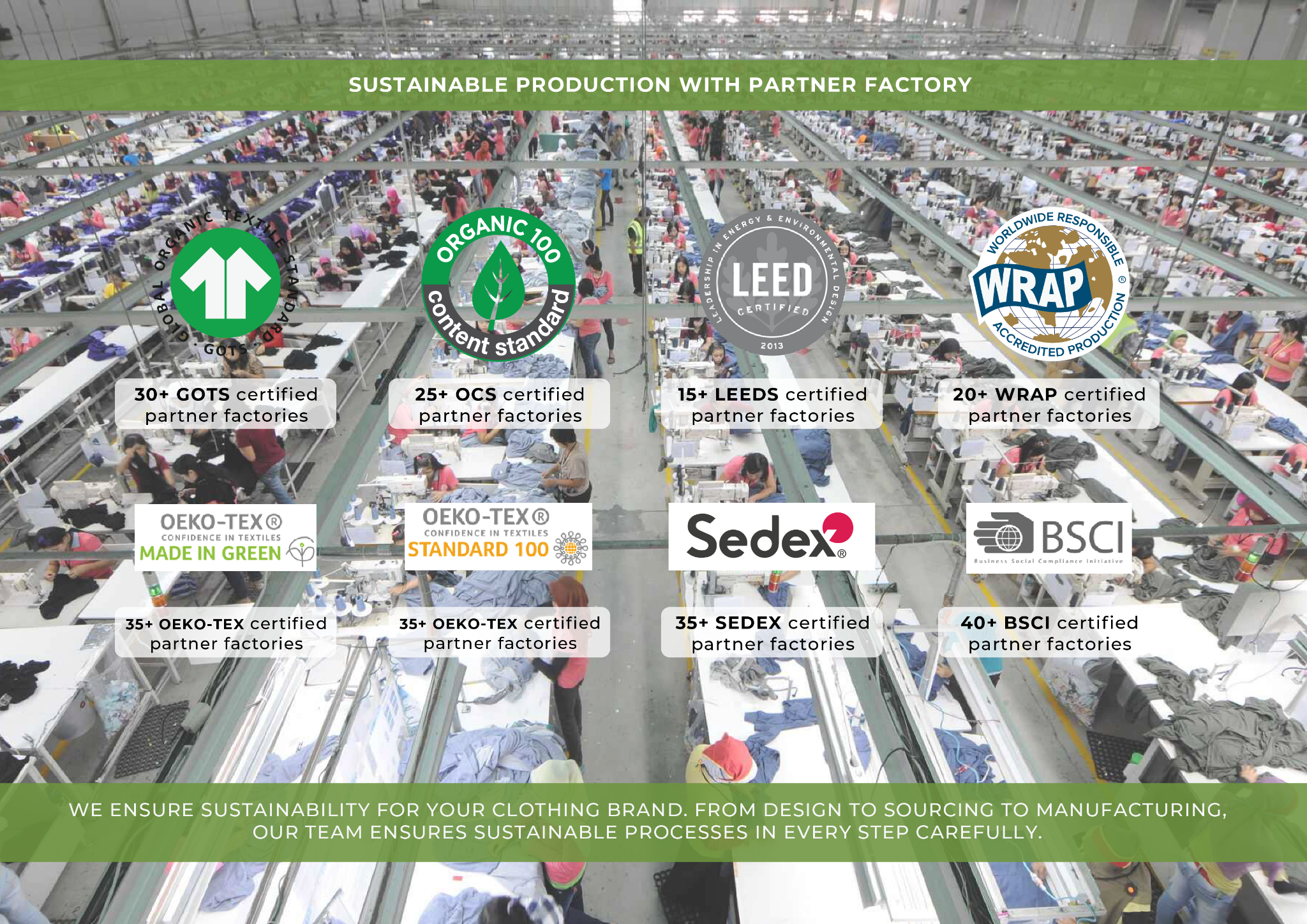 Sustainable Production With Partner Factory